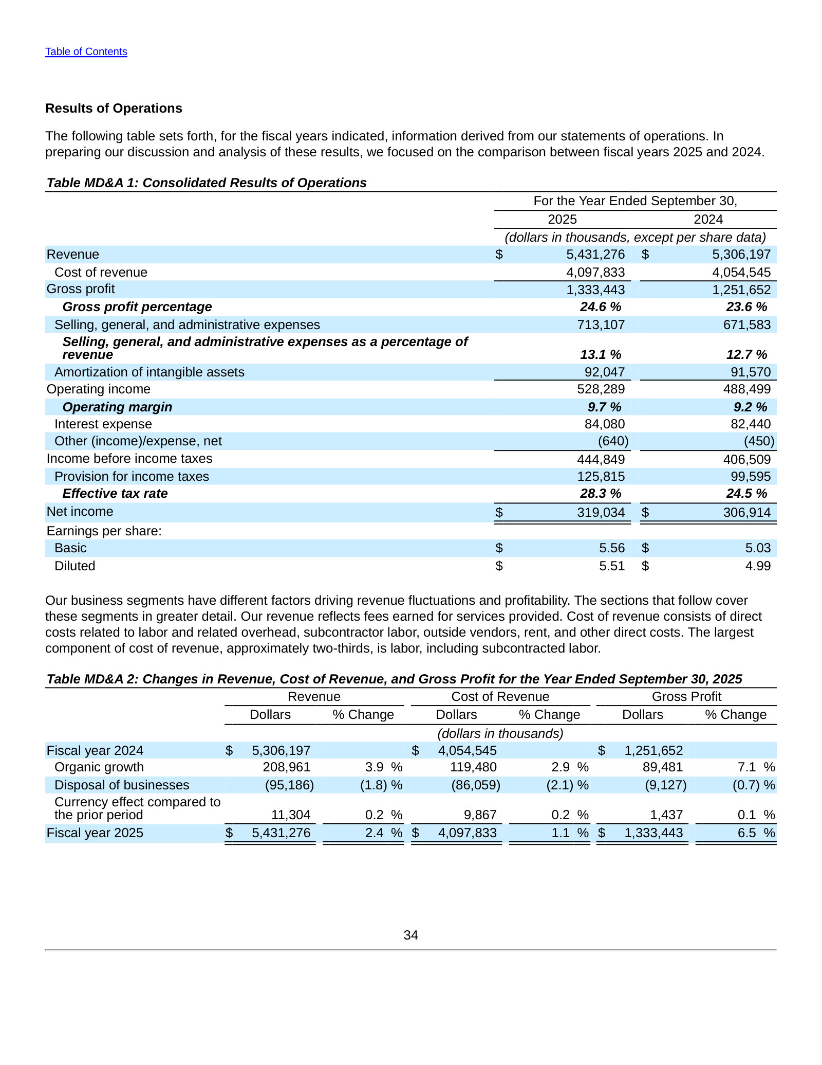 Consolidated results and the FY2025 revenue/gross-profit bridge: +3.9% organic vs. −1.8% from disposals.