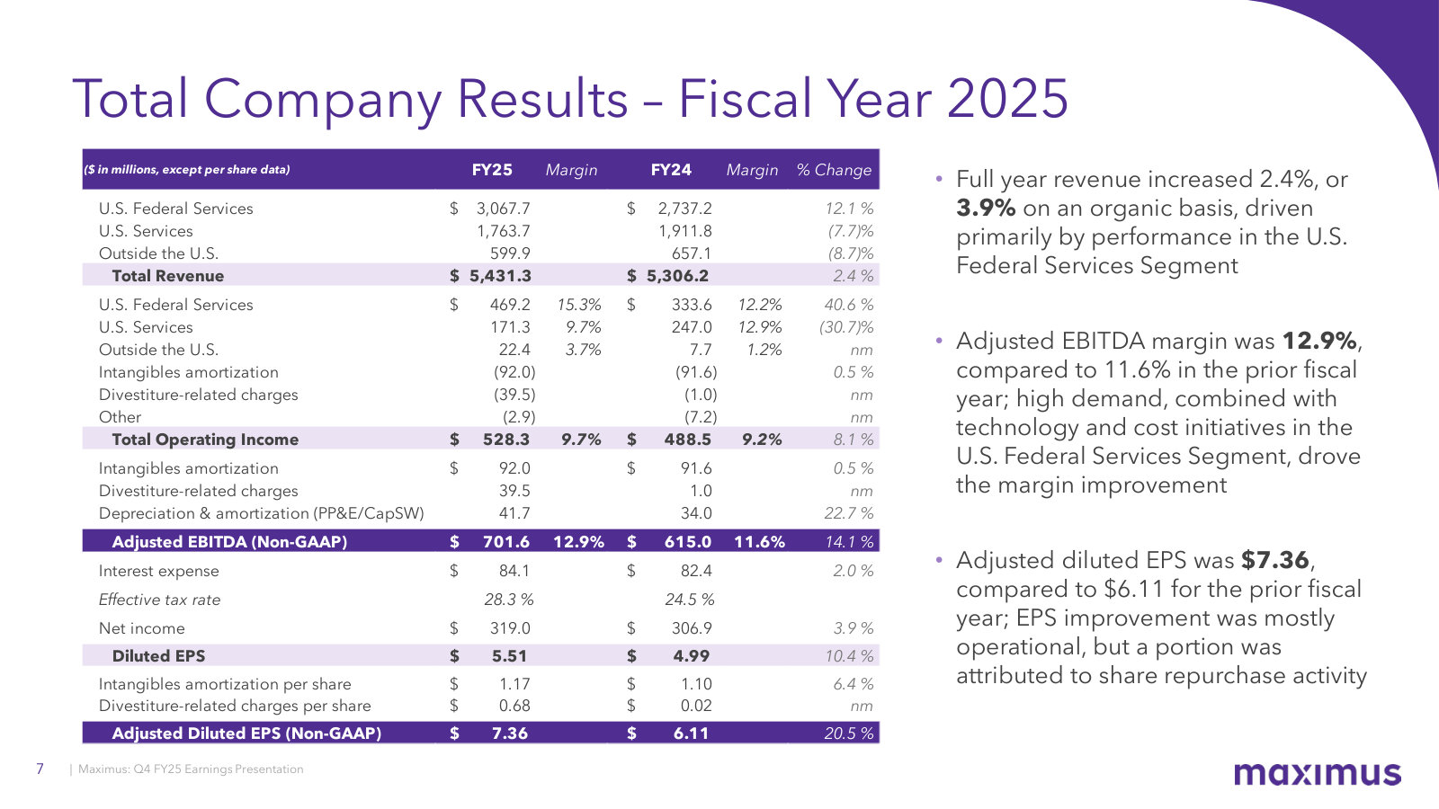 The full FY2025 income statement — segment revenue, the adjusted-EBITDA bridge, 12.9% margin and $7.36 adjusted EPS.