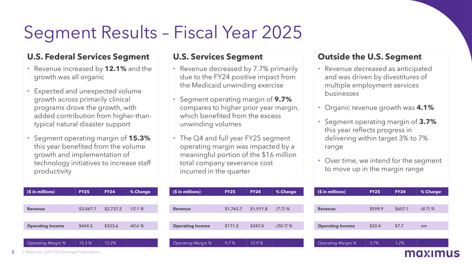 Segment economics side by side: Federal Services revenue +12.1% at 15.3% margin, versus declines in U.S. Services and Outside the U.S.