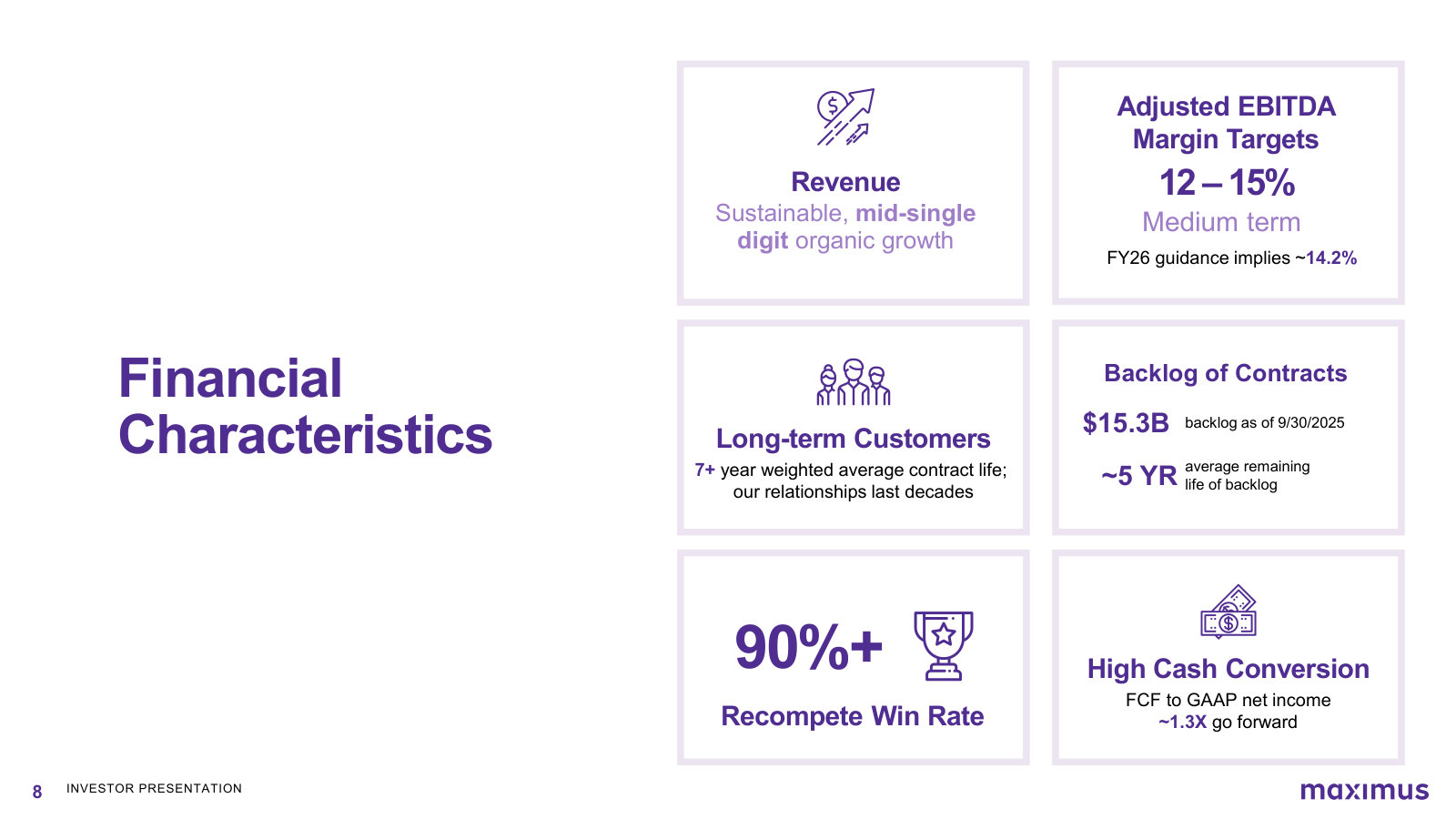 The economic model: mid-single-digit growth, 12-15% EBITDA margin target, 90%+ recompete win rate, $15.3B backlog, ~1.3x cash conversion.